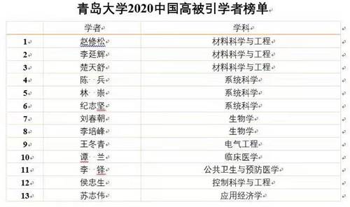 http://news.qdu.edu.cn/__local/7/92/BC/5EE72340C206380F5080B016B85_DD21C568_17B95.jpg